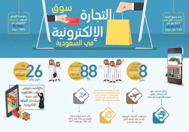 تجارة الكترونية السعودية التجاره الالكترونيه في السعوديه وضوابطها لعام 2020