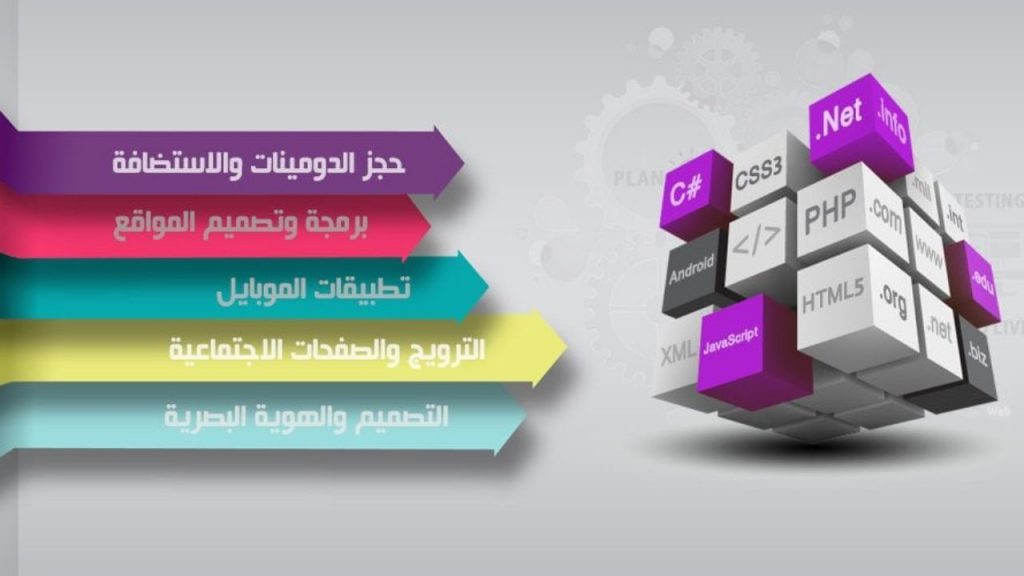 أفضل منصة لإنشاء متجر الكتروني في السعودية