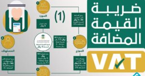  كم قيمة الضريبة المضافة في السعودية